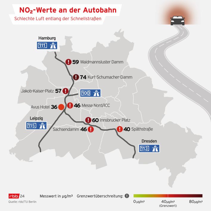 Infografik Stickstoffdioxid-Messung an der Autobahn