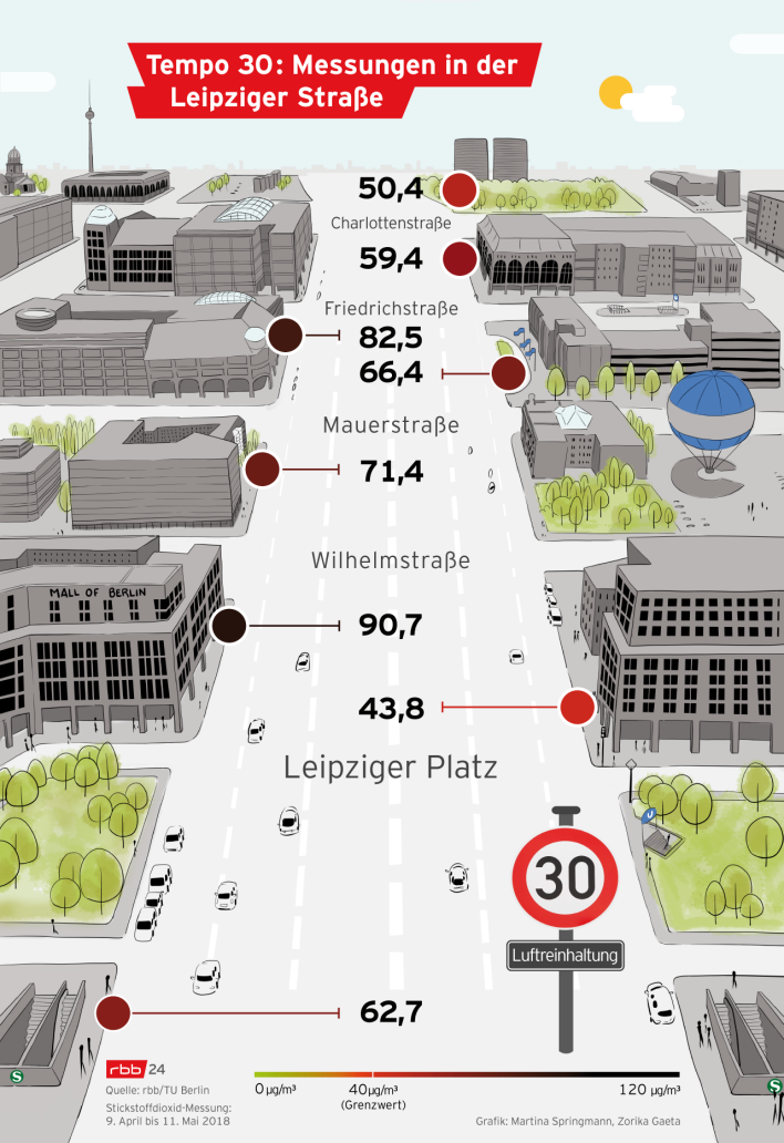 Infografik Stickstoffdioxid-Messung in der Leipziger Straße