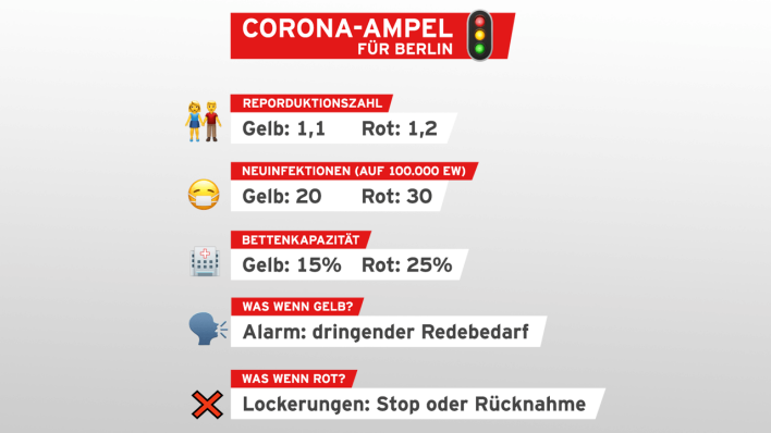 Corona-Ampel für Berlin (Quelle: rbb)