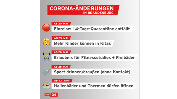 Neue Coronavirus-Lockerungen in Brandenburg (Quelle: rbb|24)