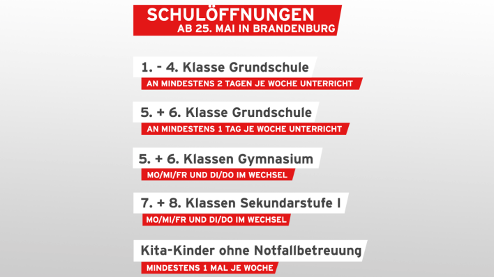Schulen und Kitas in Brandenburg ab 25. Mai (Quelle: rbb24)
