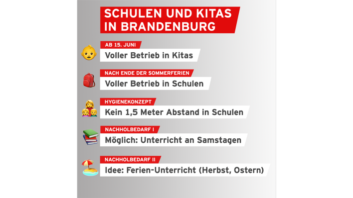 Übersicht Schulen und Kitas in Brandenburg (Quelle: rbb|24)
