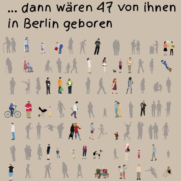 47 Prozent der Berliner sind in Berlin geboren (Grafik: rbb/Mitya Churikov)