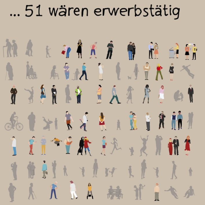 51 Prozent der Berliner sind erwerbstätig (Grafik: rbb/Mitya Churikov)
