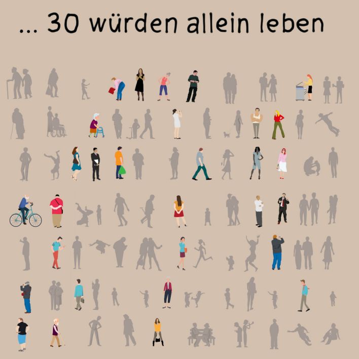 30 Prozent der Berliner leben allein (Grafik: rbb/Mitya Churikov)