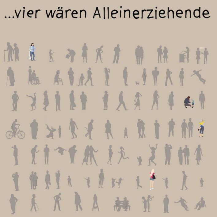 Alleinerziehende in Berlin (Grafik: rbb/Mitya Churikov)
