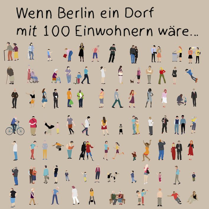 Wenn Berlin ein Dorf mit 100 Einwohnern wäre... (Grafik: rbb/Mitya Churikov)