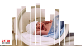 Ein zu früh geborenes Baby liegt in einem Inkubator. (Quelle: imago images)