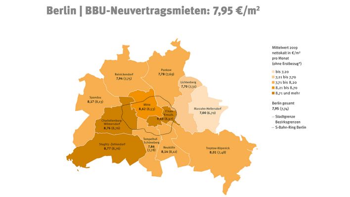 BBU-Neuvertragsmieten (Quelle: BBU)
