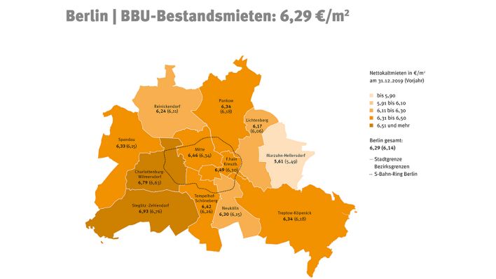 BBU-Bestandsmieten (Quelle: BBU)