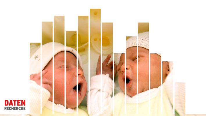 Zwei Säuglinge liegen auf einer Krankenhausstation nebeneinander. (Quelle: rbb24/dpa/Waltraud Grubitzsch)