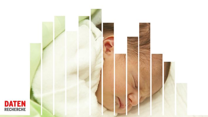 Portraet eines schlafenden Neugeborenen in einem weissen Strampler (Quelle: rbb24/dpa/M. Begsteiger)