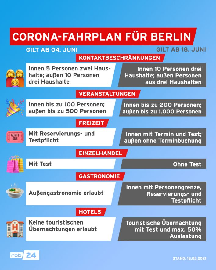 Corona-Stufenplan für Berlin vom 18.05.2021 (Quelle: rbb|24)