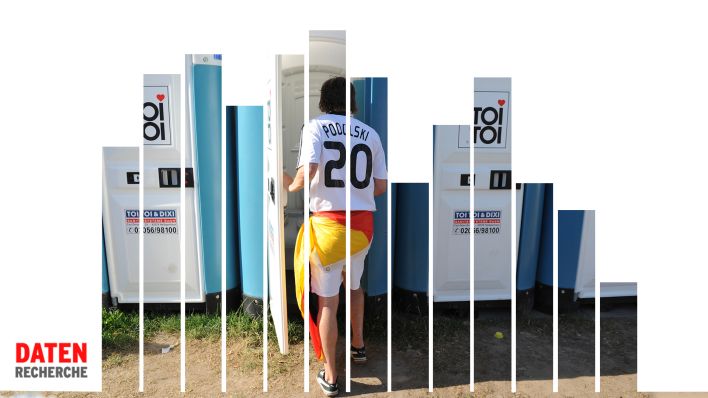 Ein Fußballfan geht auf Toilette. (Quelle: dpa/Julian Stratenschulte)