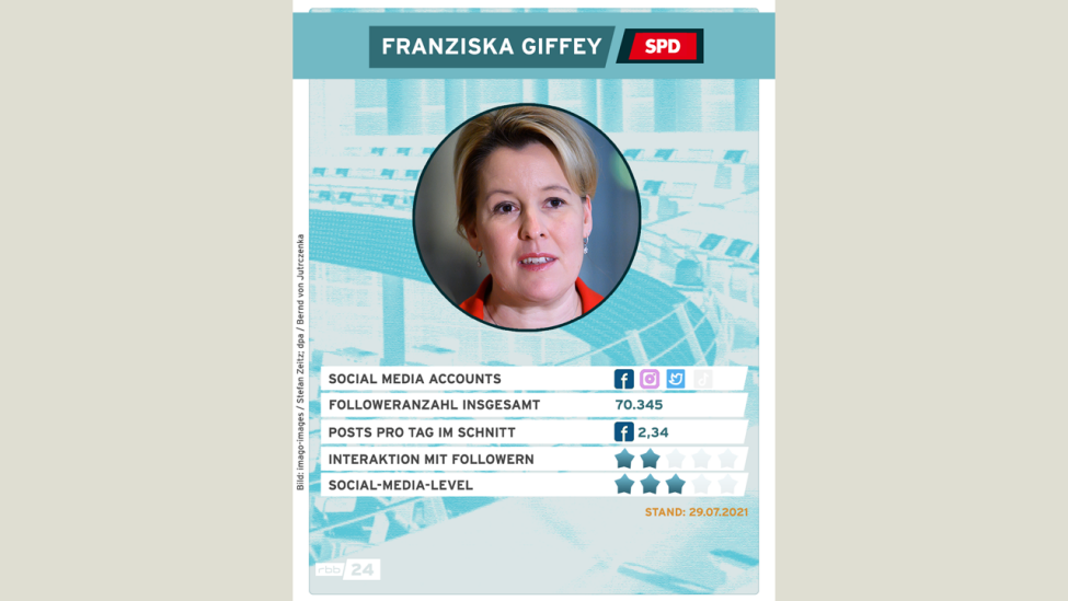 Franziska Giffey, SPD, auf einer Quartett-Karte mit verschiedenen Sternen in den Kategorien.