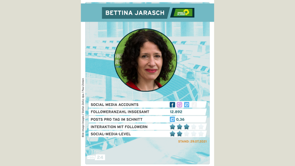 Bettina Jarasch, Die Grünen, auf einer ...