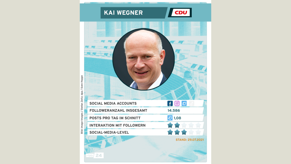 Kai Wegner, CDU, auf einer Quartett-Karte mit verschiedenen Sternen in den Kategorien