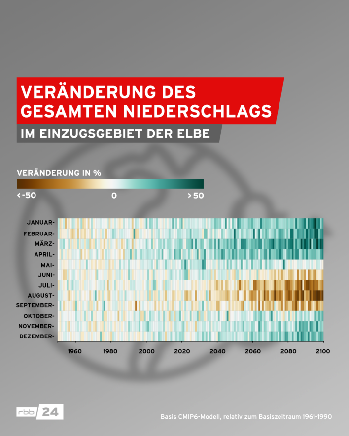 Grafik Veränderung des Gesamten Niederschlags im Einzugsgebiet der Elbe. (Quelle: IPCC WGI Interactive Atlas; Grafik: rbb|24)