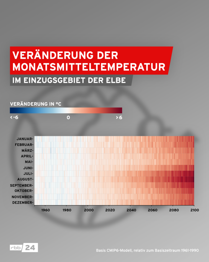 Grafik Veränderung der Monatsmitteltemperatur im Einzugsgebiet der Elbe. (Quelle: IPCC WGI Interactive Atlas; Grafik: rbb|24)