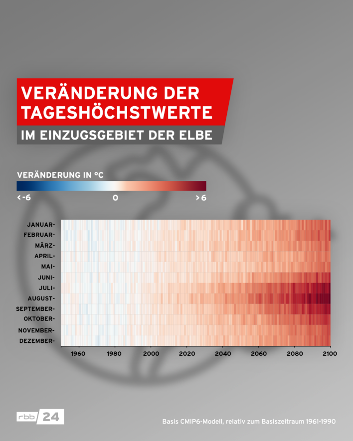 Grafik Veränderung der Tageshöchstwerte im Einzugsgebiet der Elbe. (Quelle: IPCC WGI Interactive Atlas; Grafik: rbb|24)
