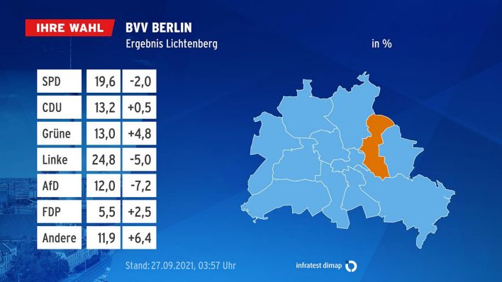 Grafik: BVV Berlin Ergebnis. (Quelle: infratest dimap)