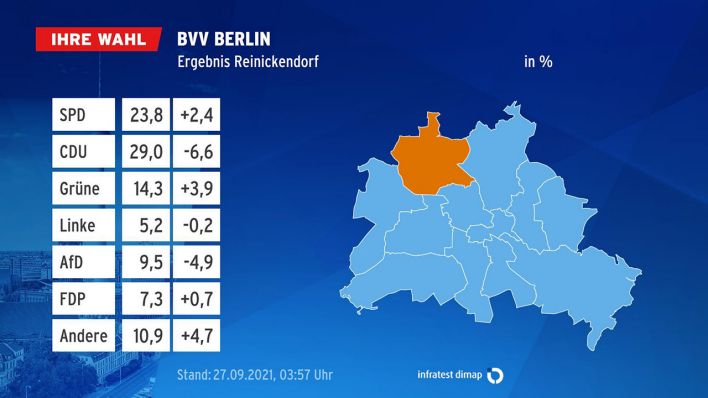 Grafik: BVV Berlin Ergebnis. (Quelle: infratest dimap)