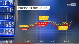 Grafik: Preisentwicklung Diesel, seit Beginn der Corona-Pandemie. (Quelle: rbb/Brandenburg Aktuell)