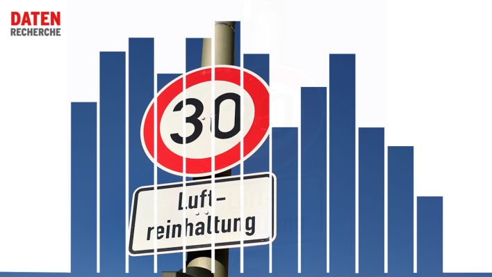 Ein Schild weist auf dem Tempelhofer Damm auf Tempo 30 hin (Collage: rbb24 | Bild: dpa/Wolfram Steinberg)