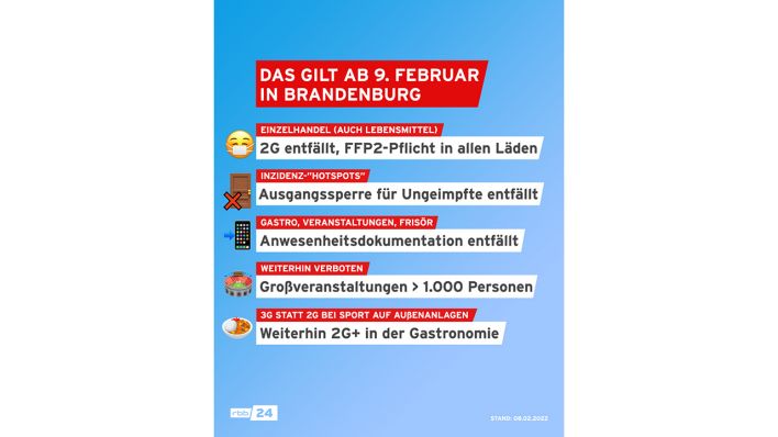 Die 2G-Regelung im Brandenburger (Quelle: rbb|24)