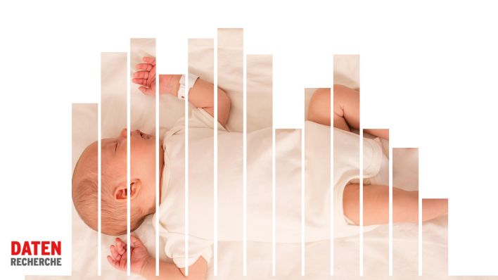 Grafik: Ein neugebohrenes Baby liegt auf einem Bett; im Vordergrund ein Säulendiagramm. (Quelle: rbb/dpa/zoonar)