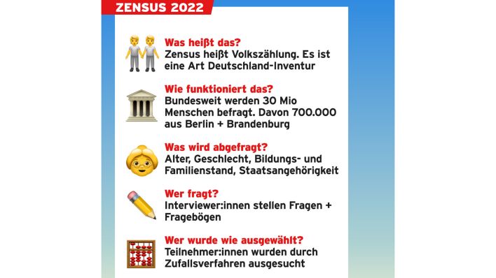 Grafik: Volkszählung - Zensus 2022. (Quelle: rbb)