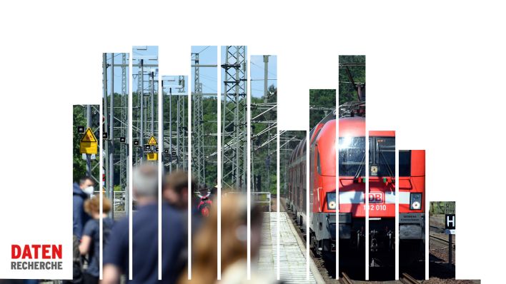 Grafik: Menschen warten auf einem Gleis der Deutschen Bahn auf ihren Zug. (Quelle: rbb/dpa/S. Stache)