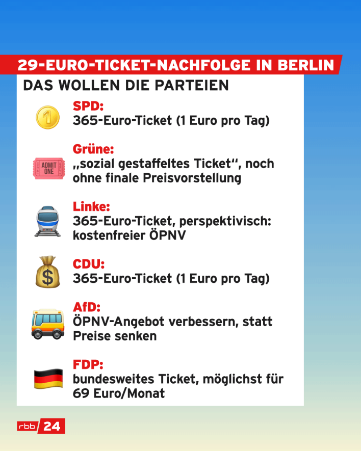 29-Euro-Ticket-Nachfolge in Berlin (Quelle: rbb)