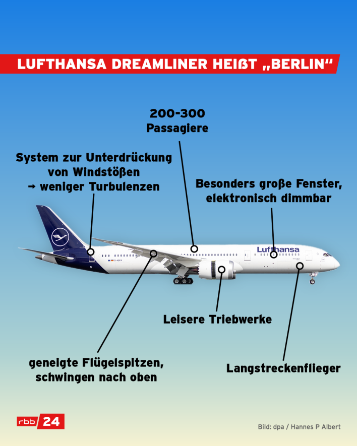 Berlin Dreamliner im Oktober 2022. (Quelle: rbb24)