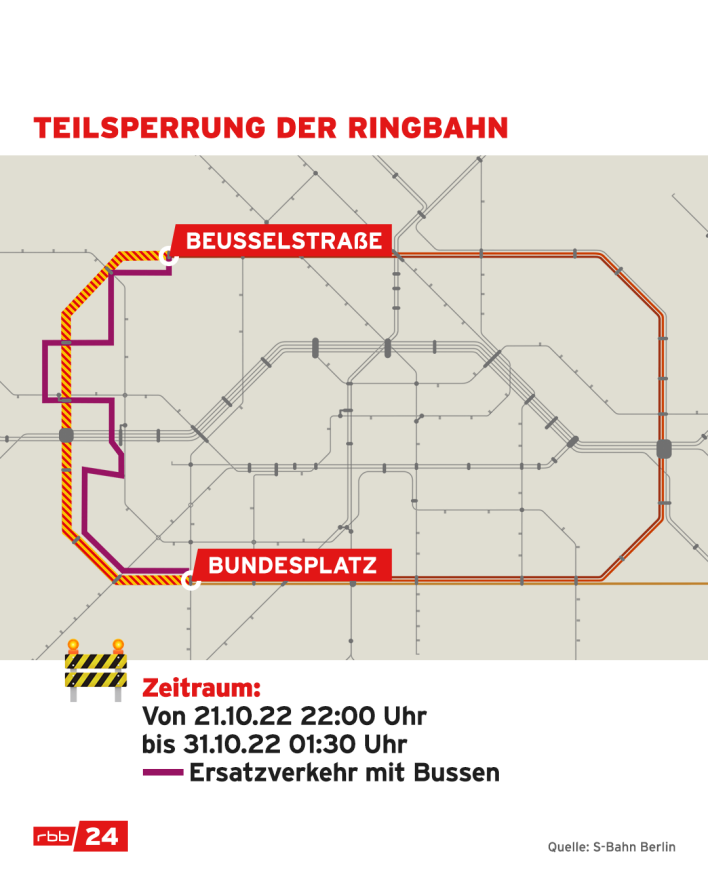 Grafik: Teilsperrung der Ringbahn (Quelle: S-Bahn Berlin)