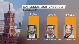 Wahlkreis Lichtenberg 2: Erststimmen (Quelle: rbb)