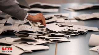 Symbolbild:Wahlhelfer und Wahlhelferinnen zählen in einem Wahllokal Stimmzettel .(Quelle:dpa/S.Gollnow)