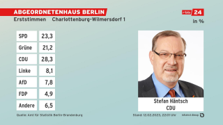 Erststimmen Absolute Zahlen Endergebnis Charlottenburg-Wilmersdorf 1