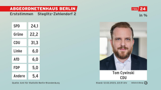 Grafik: Erststimmen, Absolute Zahlen - Endergebnis Charlottenburg-Wilmersdorf 7