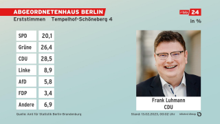 Erststimmen Absolute Zahlen Endergebnis Tempelhof-Schöneberg 4