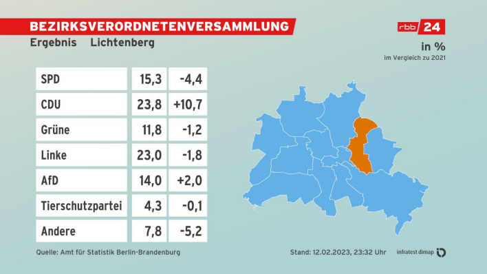 BVV Ergebnis Lichtenberg
