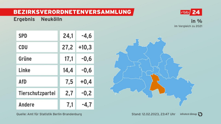 BVV-Wahl 2023 Ergebnis Neukölln