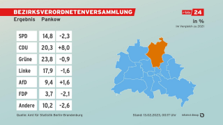 BVV 2023 Ergebnis Pankow
