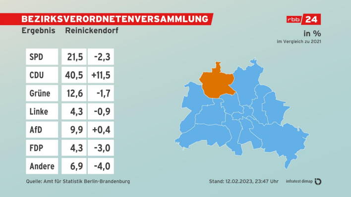 BVV-Wahl Reinickendorf 2023