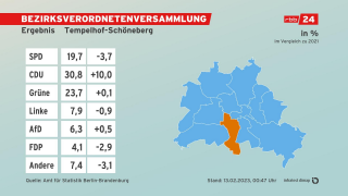 BVV-Wahl 2023 Tempelhof Schöneberg