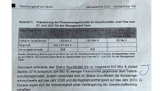 Gescanntes Dokument: Rechnungshof Berlin - Jahresbericht 2022. (Quelle: Rechnungshof Berlin)