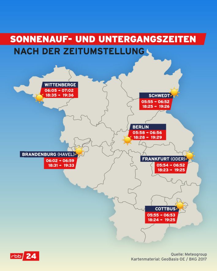Grafik zur Zeitumstellung mit Sonnenaufgangs-und Untergangszeiten in Berlin und Brandenburg.(Quelle:rbb)