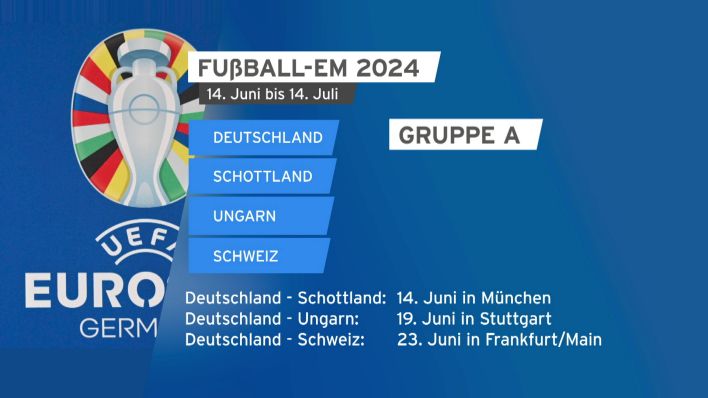Die deutsche Gruppe bei der Fußball-EM 2024 (rbb)