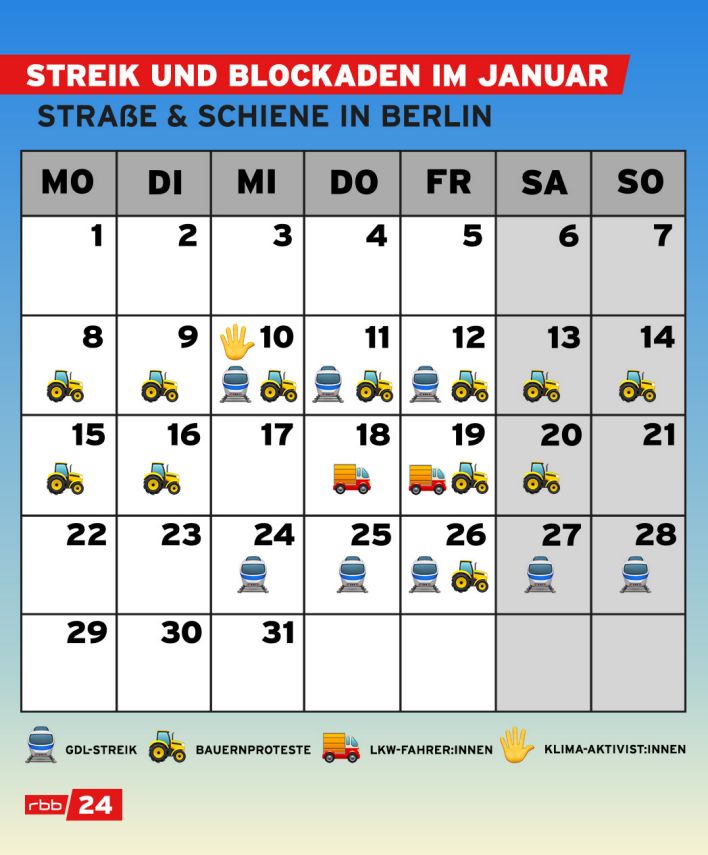 Grafik: Kalender zeigt Streiks und Blockaden im Januar 2024. (Quelle: rbb)