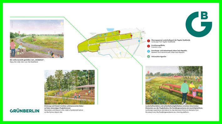 Infografik: Landschaftspark Tegel. (Quelle: Gruenberlin Projekte)